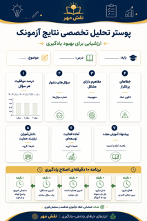 ازمونک