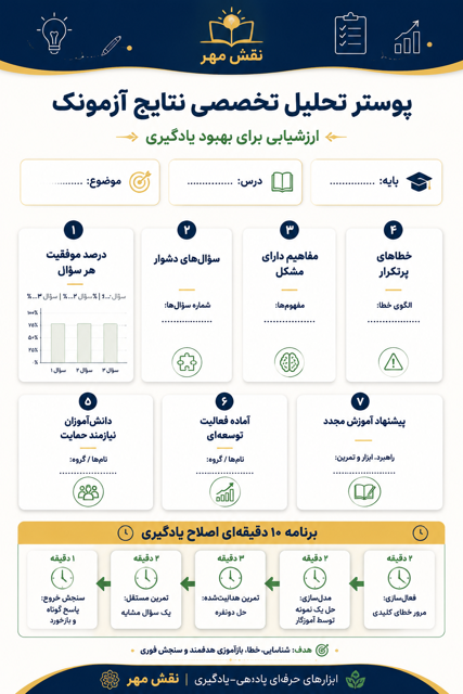 ازمونک
